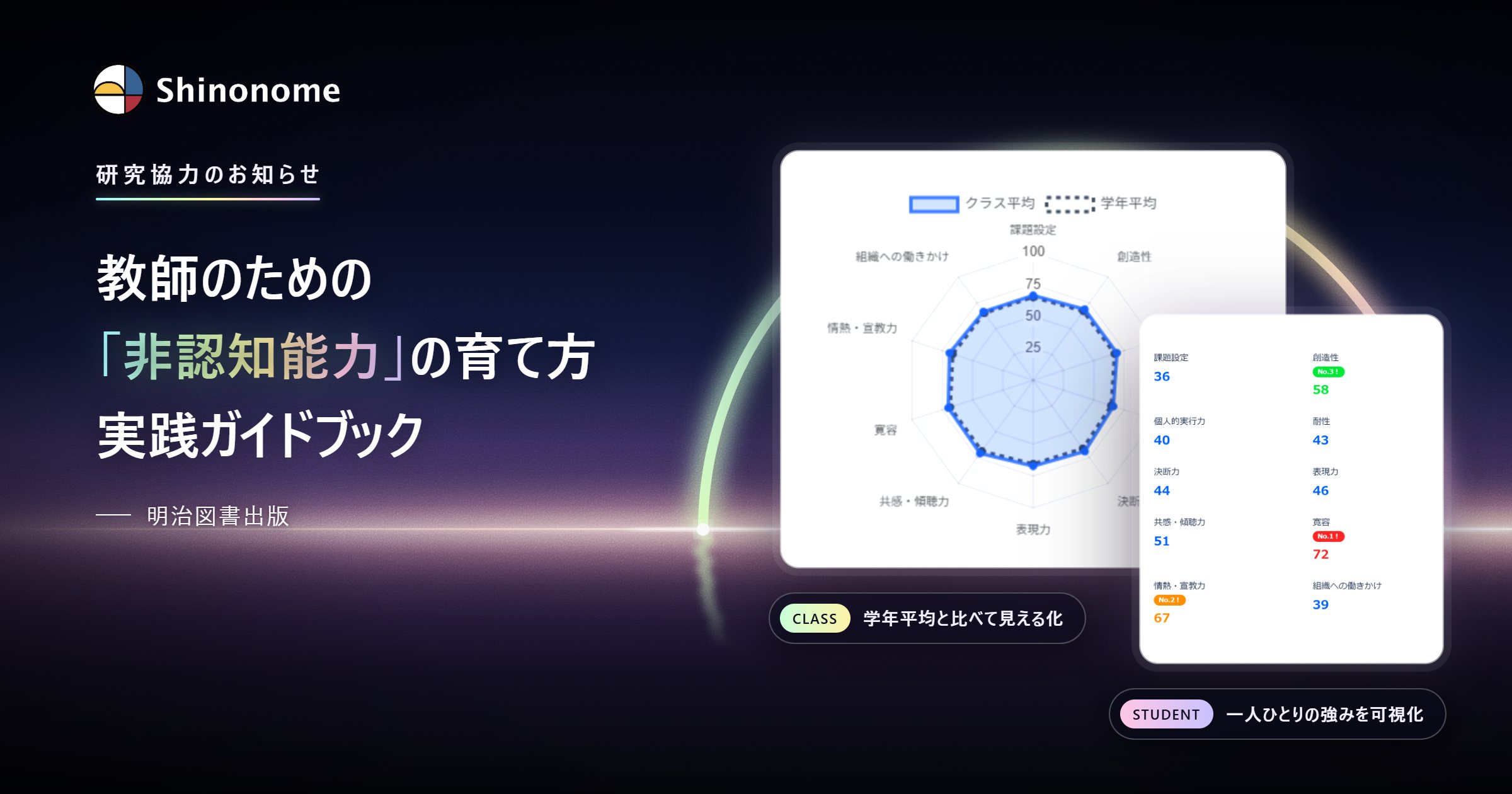 研究協力のお知らせ。書籍『教師のための「非認知能力」の育て方　実践ガイドブック』（明治図書出版）と、可視化システムのレポート画面